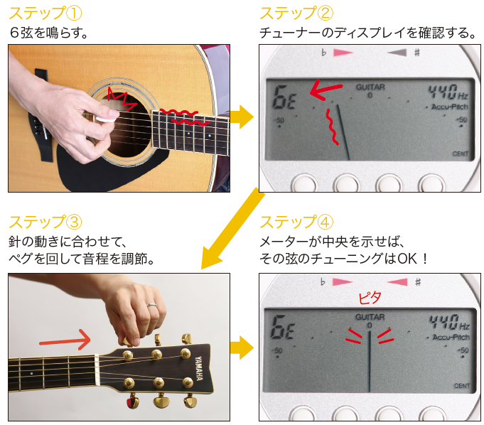 ギターのチューニング方法 – 楽器ミニ・セミナー[アコースティック・ギター] presented by DVDCDでよくわかるシリーズ |  リットーミュージック