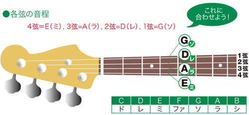 ベースのチューニング方法 – 楽器ミニ・セミナー[エレキ・ベース