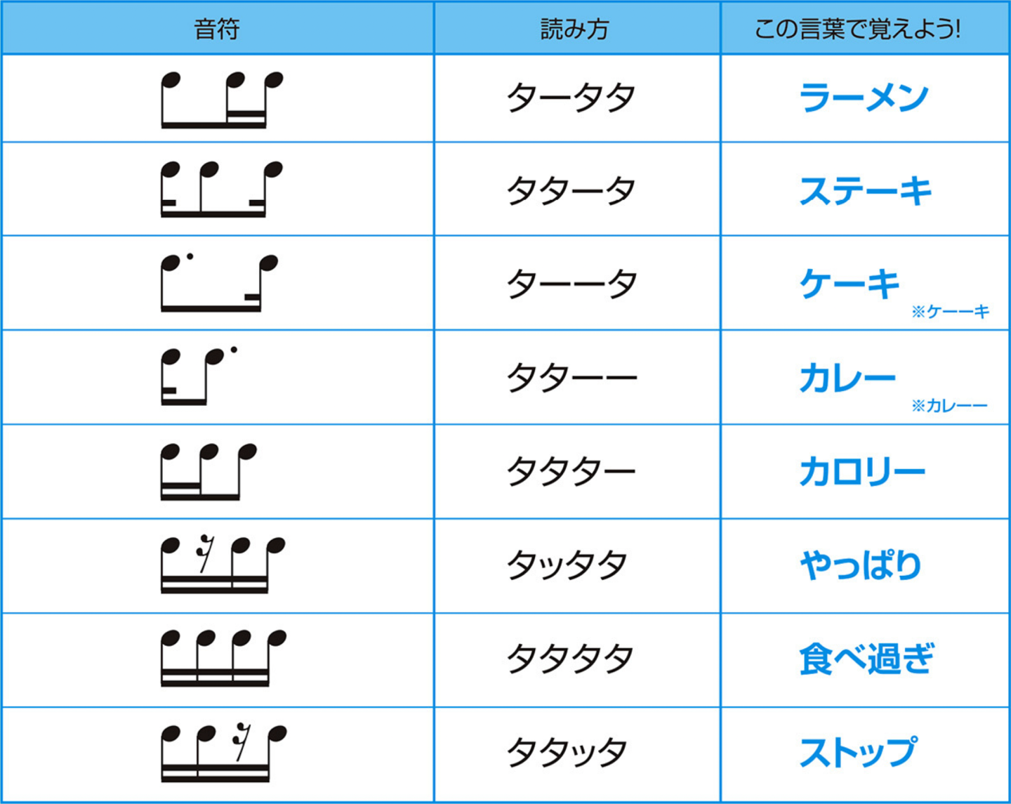 音符が苦手でもOK！「リズムの読み方」の基本 ｜ plug+（ぷらぷら）